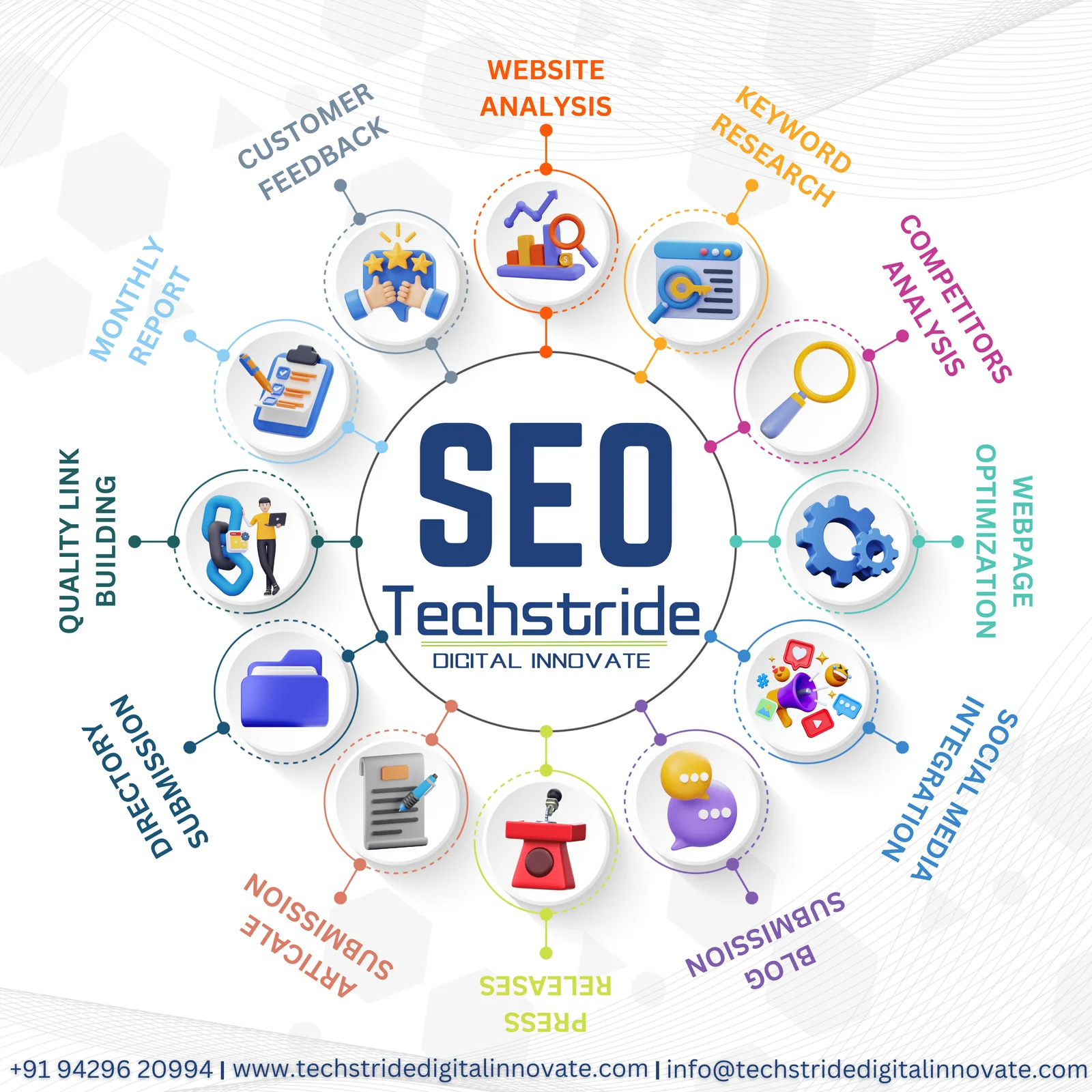 Top SEO Services in Ahmedabad - Boost Your Business