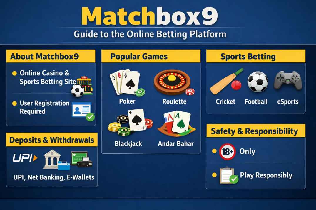 Matchbox9: A Quick Overview of the Online Betting Platform