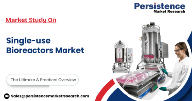 Single-use Bioreactors Market Set for Rapid Growth, Forecast to Reach $10.8 Billion by 2031 4 Single use Bioreactors Market