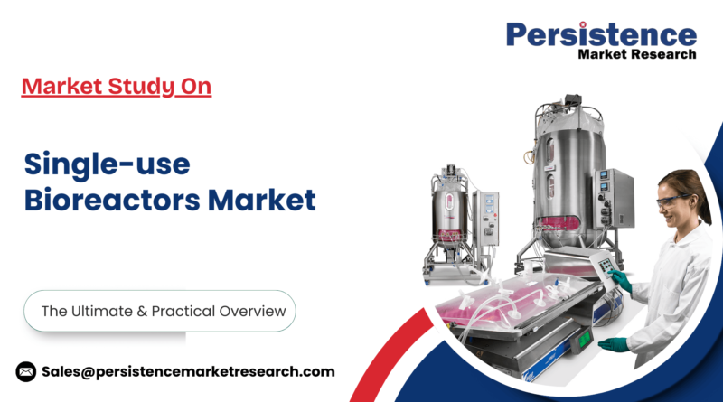Single use Bioreactors Market