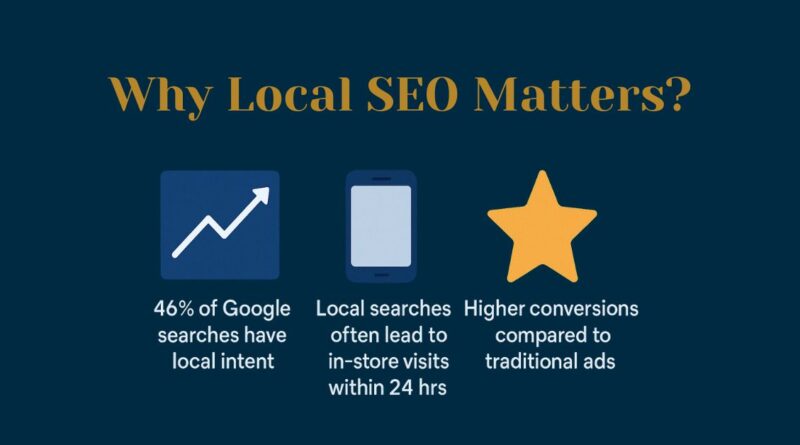 Why Local SEO Matters