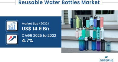 Reusable Water Bottles Market Title image