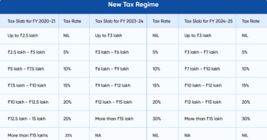 Income tax slabs FY 2025-26 under Old & New Regime 1 income tax slabs FY 2025-26